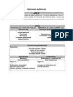 Derecho Civil -Parte General-personas Juridicas