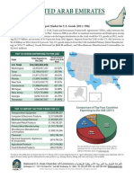 NUSACC 2012 Trade Data - United Arab Emirates