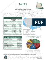 NUSACC 2012 Trade Data - Egypt