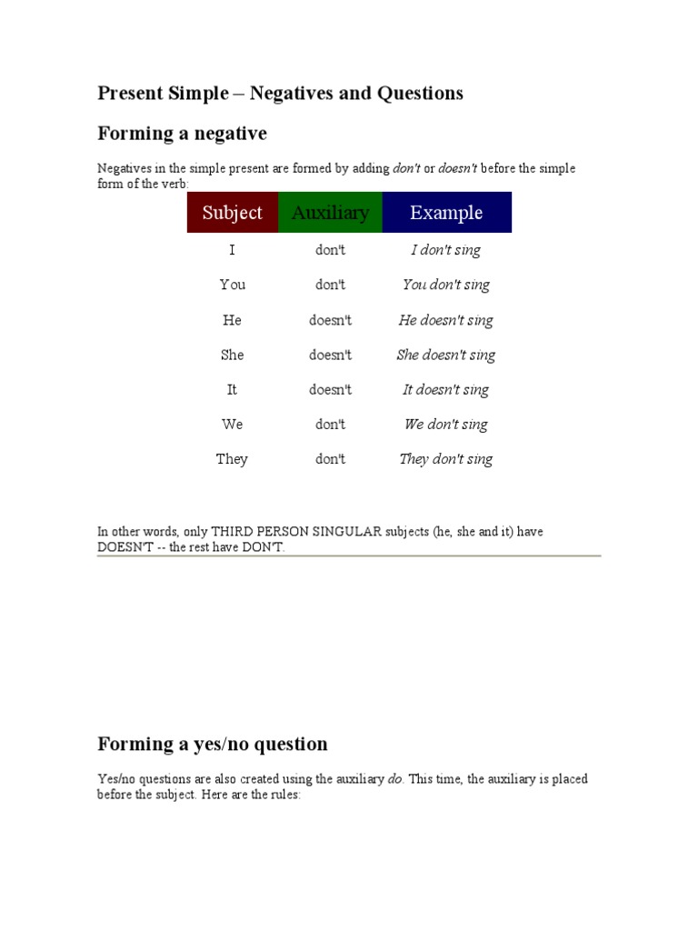 Present Simple Negatives and Questions Forming A Negative Subject