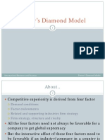 Porter - S Diamond Model