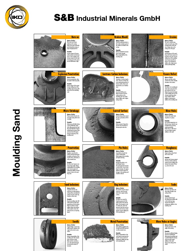23IKO Poster Casting Defects PDF Casting (Metalworking) Manmade Materials
