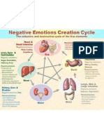 Negative Emotions PDF