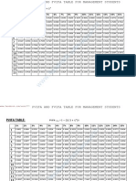 Pvif & Fvif Table.