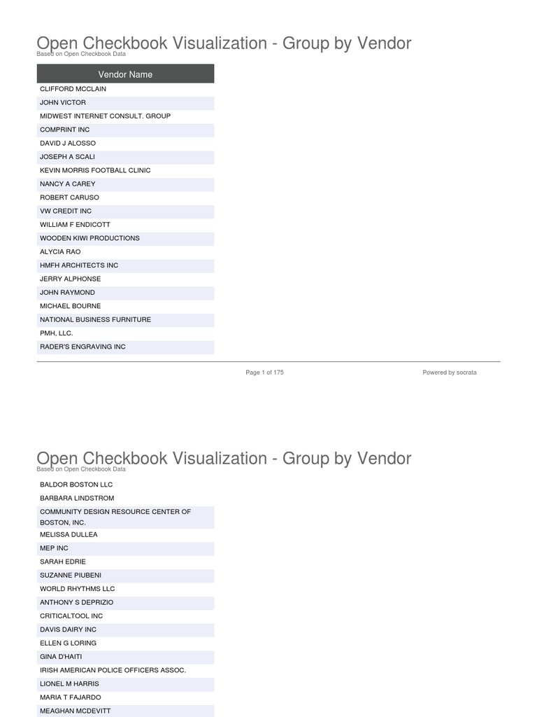 Open Checkbook Visualization - Group by Vendor | PDF | Business