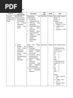 Download Definisi Operasional by Saenur AL Mustariy SN130220546 doc pdf