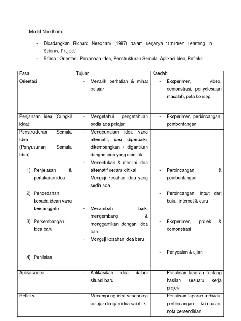 Model Needham | PDF | Karier & Perkembangan | Seni