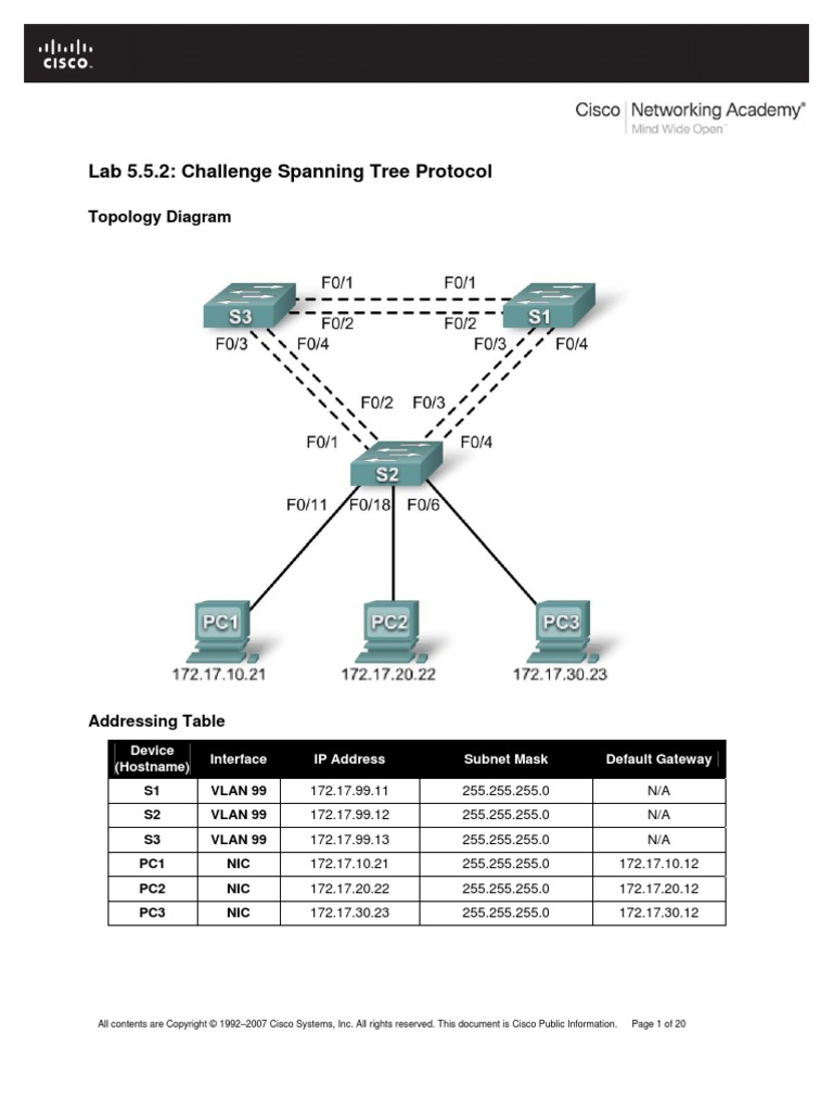Cisco lab spanning tree config Network Switch