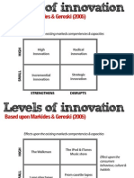 Levels of Innovation - by Markides & Geroski