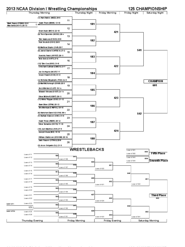 Ncaa Men'S Wrestling Championship 2024 Maddy Carleen