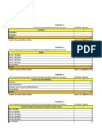 Tablas Estadisticas Clima Laboral