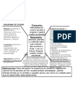 Diagrama de Gowin