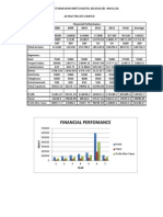 Financial Perfomance: 2008 2009 2010 2011 2012 Total Average Revenue: Financial Performance