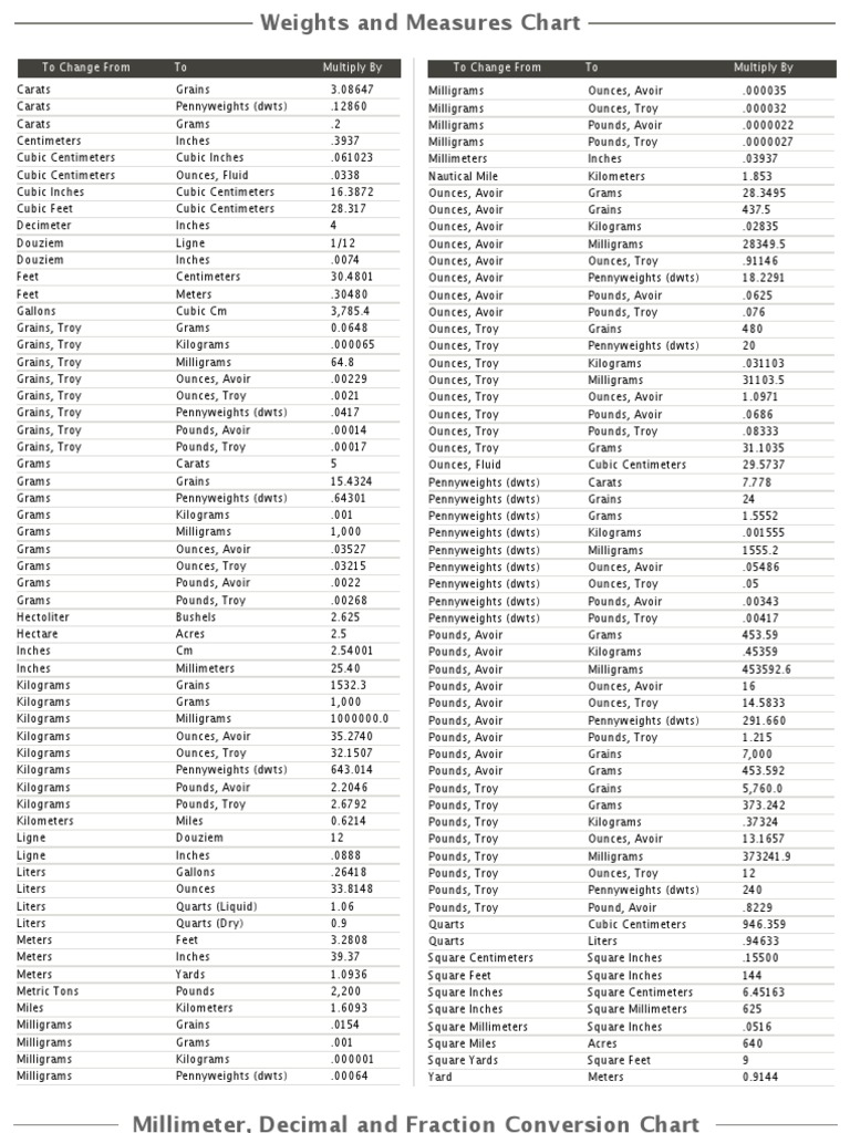 Weights & Measurements, Etc Hooverandstrong Com Grain (Unit) Troy
