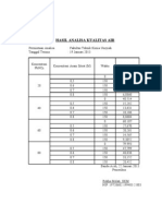 Hasil Analisa Kualitas Air (Adsorpsi) F