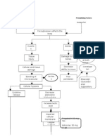 Pathophysiology Ortho