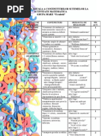 Planificarea Anuala A Continuturilor Si Temelor La Activitate Matematica