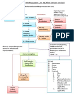 CGMP - Protocol - On Production Line QC