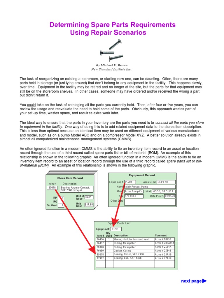 Determining Spare Parts Requirements PDF Inventory sites