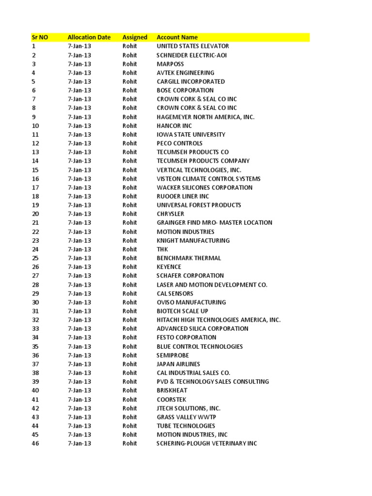 Hoovers 16 FEB 2013 Omronsf Search Edit Files, PDF, General Motors