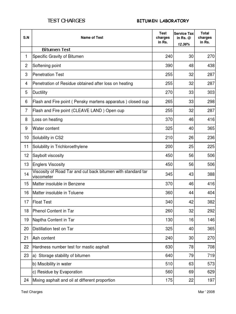 Bitumen Lab Test Charges PDF Asphalt Concrete