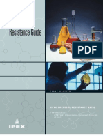 Chemical Resistance Guide CPVC