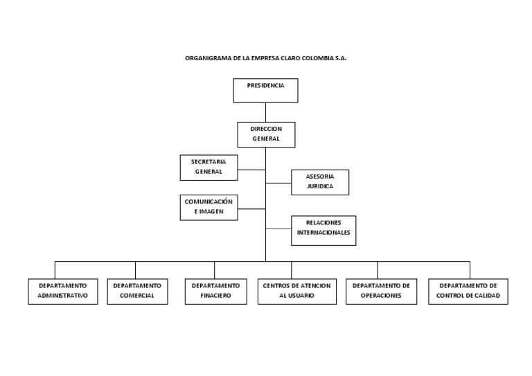 Organigrama de empresa claro