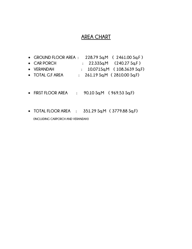 Building Floor Area Breakdown | PDF