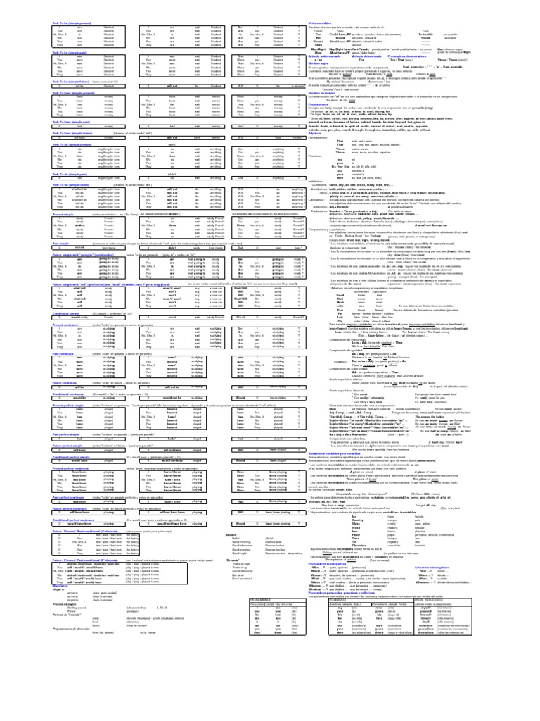 English Verb Forms Overview | PDF | Linguistic Morphology | Semantic Units