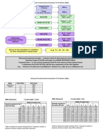 US Dose Chart Jan 12