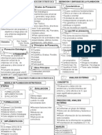 Mapa Conceptual Planeacion Estrategica Parte 1