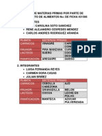 Eleccion de Materias Primas Por Parte de Procesamiento de Aliemntos No