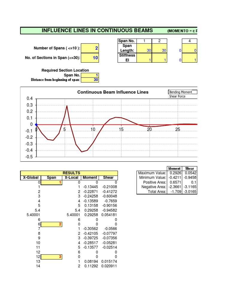 Beam Analysis for Engineers | PDF | Technology & Engineering