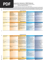 Comparison of Various Document Management System 