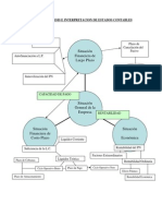 Mapa Conceptual de Conceptos Centrales de Contabilidad IV