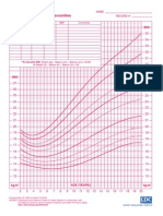 2 To 20 Years: Girls Body Mass Index-For-Age Percentiles: Date Age Weight Stature Bmi Comments