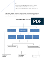 nature and  scope of financial markets.docx