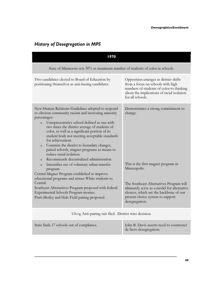 MPS Desegregation History Overview | PDF | Racial Segregation In The ...