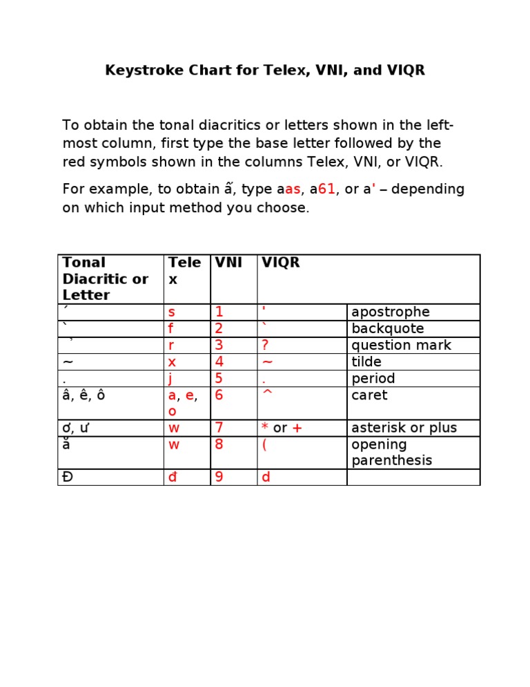 Telex