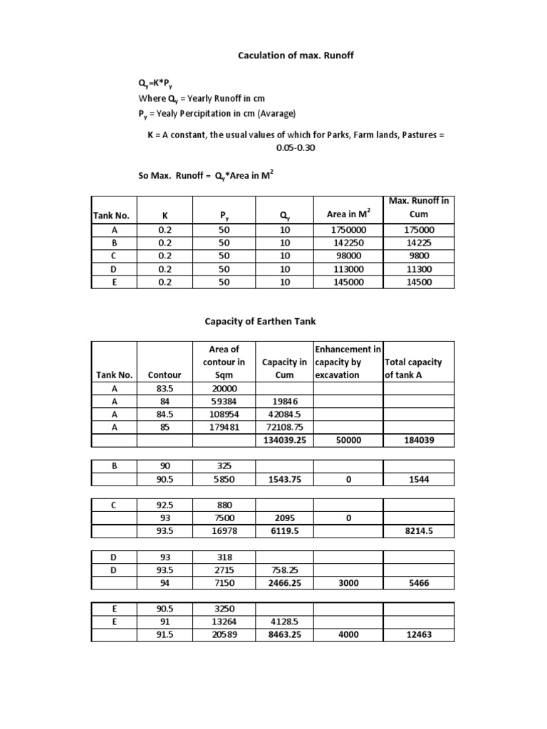 Tank Capacity and Runoff Calculations | PDF