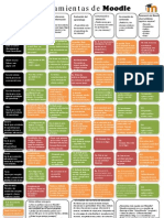 34586462 Guia de Herramientas de Moodle Para Profesores