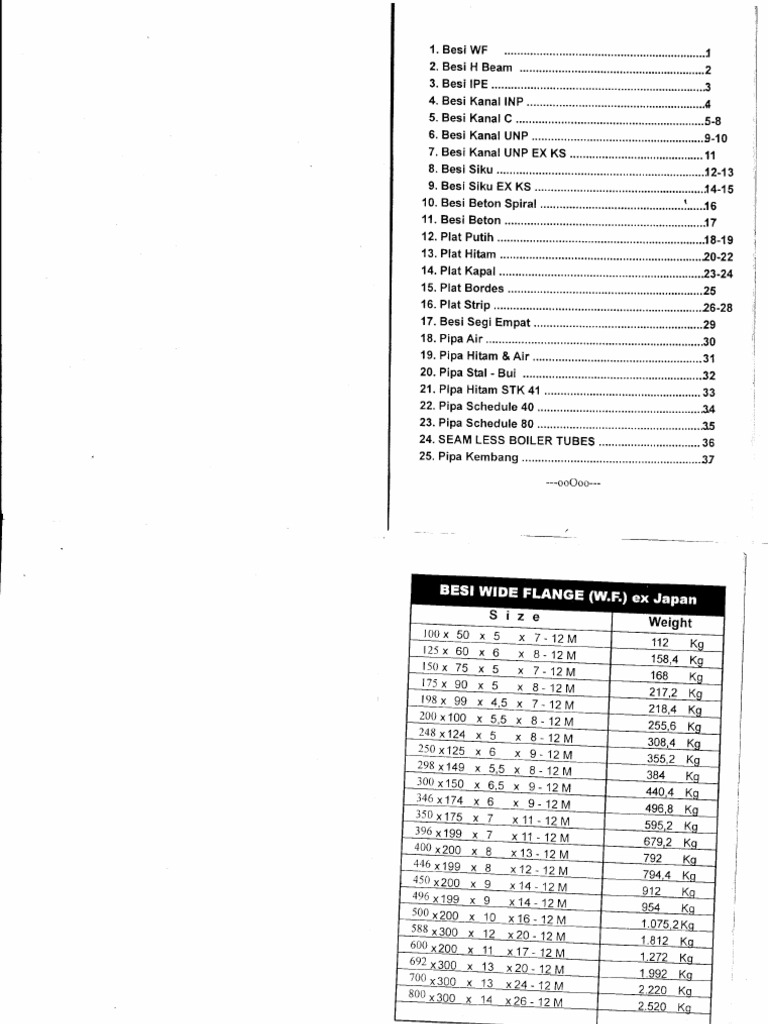 Steel Properties Table PDF