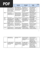 Portfolio Sample Rubric 2