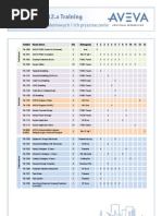 Pdms Taining List