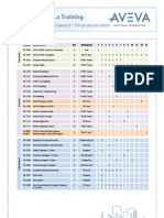 Pdms Taining List