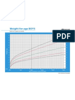 Weight-For-Age BOYS: Birth To 5 Years (Z-Scores)