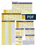 Conversion Tables