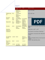 Ascendent and Longevity:: Sublor D Significator Sof DBA Special Note