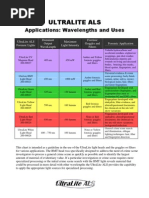 Ultralite Als: Applications: Wavelengths and Uses