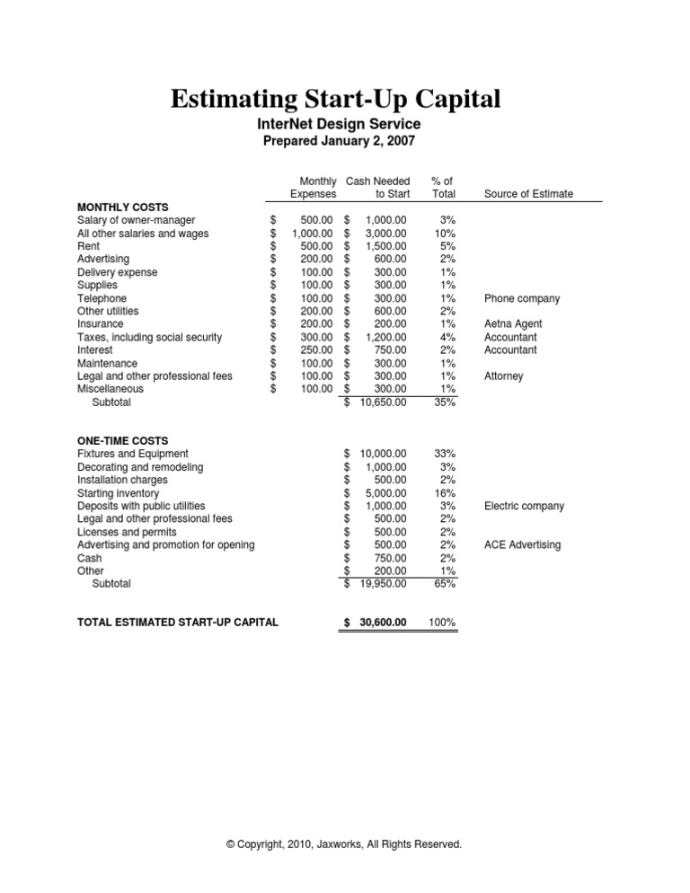 Estimating Startup Capital | PDF | Business | Computers